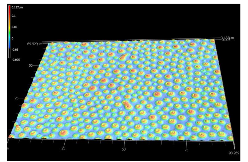 3-D Lasermikroskop Aufnahme der Microdomes-Oberfläche (erhobene „Kugeln“ = PDMS Domänen; dunkelblau = harte Polymermatrix)