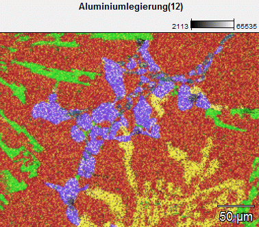Figure 11 Distribution of aluminum (red), silicon (green), iron (yellow) und copper (blue) inside an aluminum alloy. 