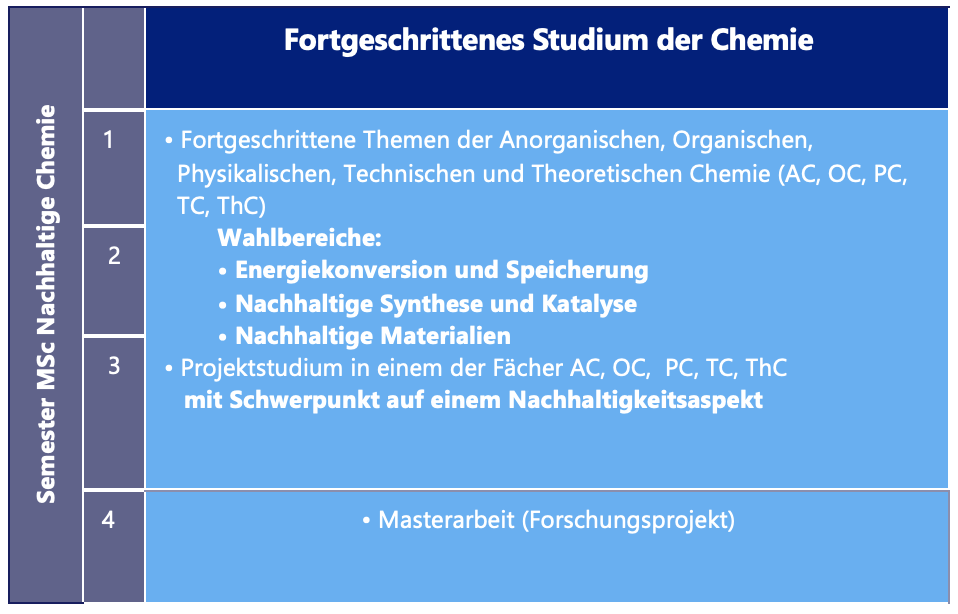 master thesis sustainable chemistry